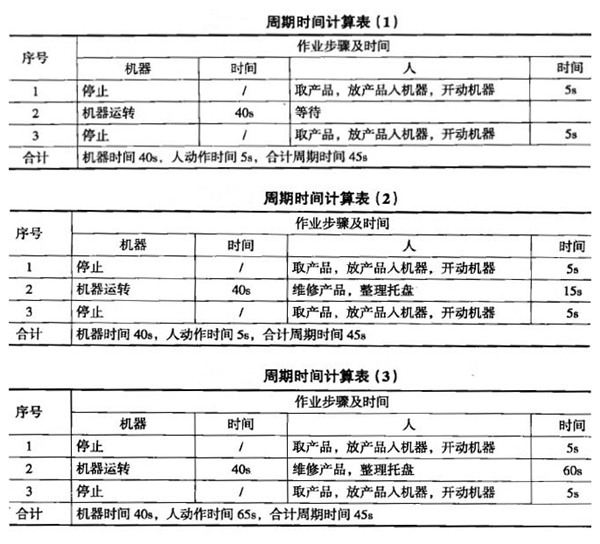 一個流生產(chǎn)方式的優(yōu)點 一個流生產(chǎn)方式的優(yōu)點