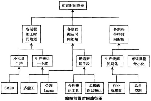 一個流生產(chǎn)方式的優(yōu)點 一個流生產(chǎn)方式的優(yōu)點