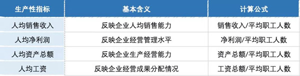 企業(yè)成長(zhǎng)性和生產(chǎn)性指標(biāo)怎么看 企業(yè)成長(zhǎng)性和生產(chǎn)性指標(biāo)怎么看