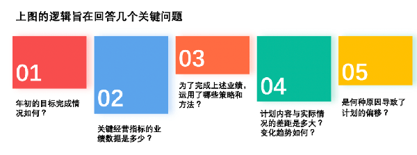 企業(yè)應(yīng)如何梳理經(jīng)營(yíng)復(fù)盤(pán)的思維邏輯 企業(yè)應(yīng)如何梳理經(jīng)營(yíng)復(fù)盤(pán)的思維邏輯
